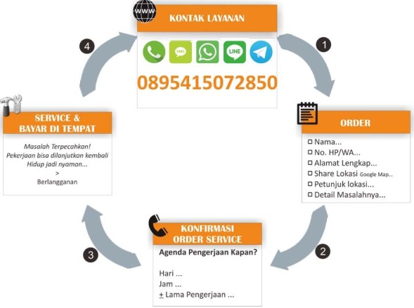 cara pesan Jasa Install Ulang Komputer Semarang